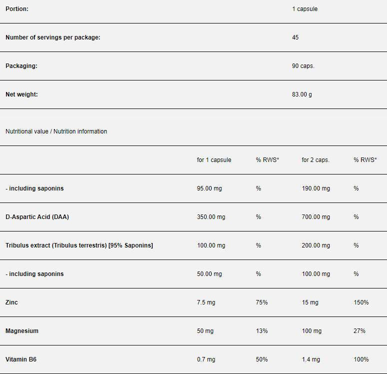 Preskusna definicija | Z DAA, Tribulusom, cinkom in magnezijem - 90 kapsul