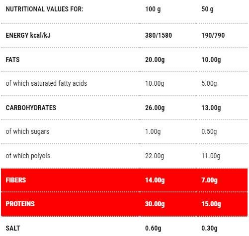 Protobisco Vanilla-Lemon | 1 - 50 gramov