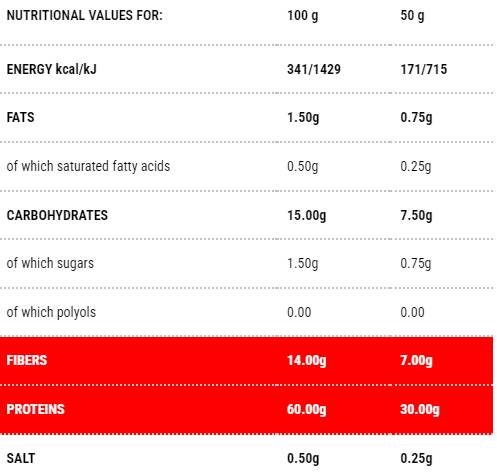 Protopasta Pipe Rigate | 1 - 200 gramov