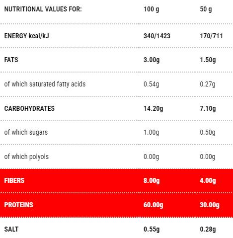 Rezanci Protopasta | 1 - 140 gramov
