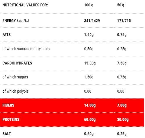Protopaste Tubetti | 1 - 300 gramov