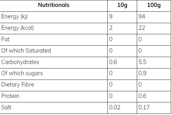 Skinny omaka | Medu BBQ - 425 ml