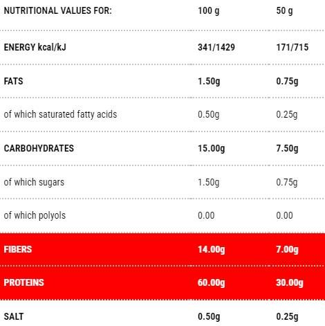 Protopasta Sedani | 1 - 50 gramov
