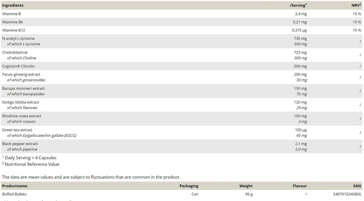 Buffed Bullets | with Adaptogens and Nootropics 120 капсули - Feel You