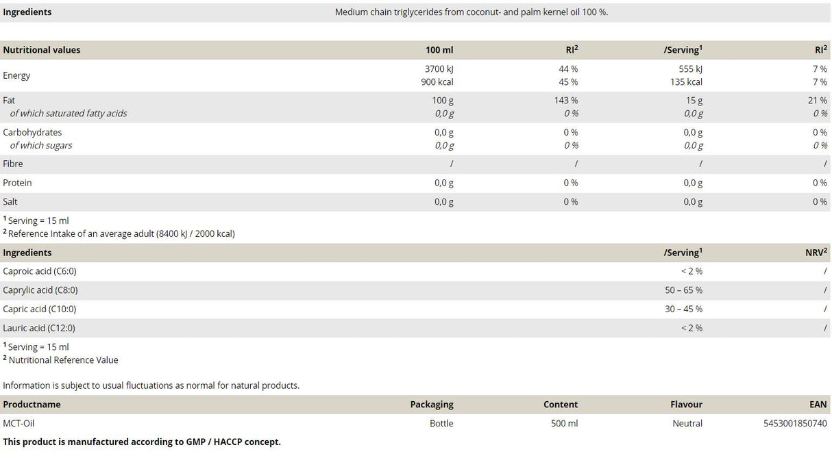 MCT Oil - 500 мл - Feel You