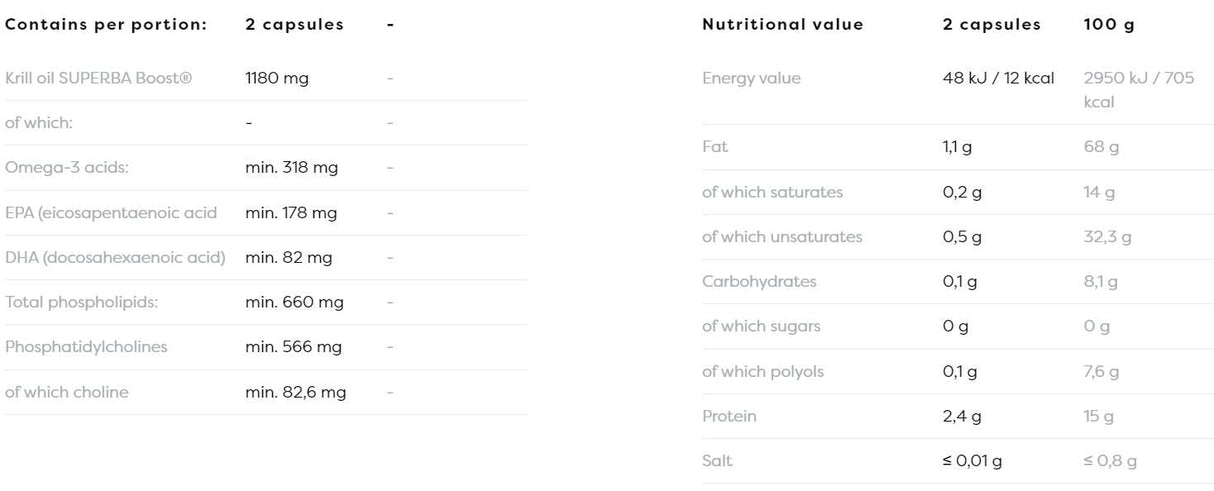 Super kril olje 1180 mg - 120 gel kapsul