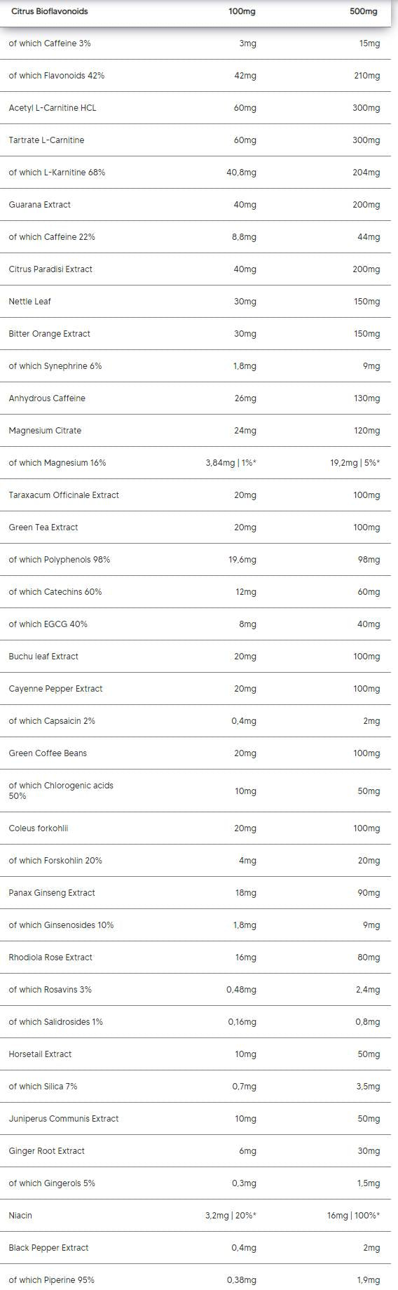 Burn | Napredna formula za kurjenje maščob - 150 kapsul