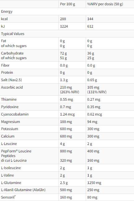 Recupero Extreme | Formula po vadbi - 16 x 50 gramov