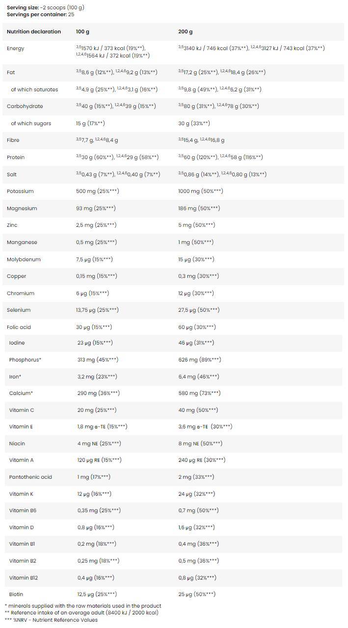 MRP | Protein za obnavljanje mišic - zamenjava obrokov - 20 x 100 gramov