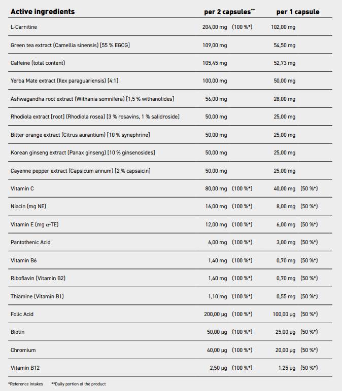 Lepotni oblikovalec telesa | Ženski maščobni gorilnik z adaptogeni - 90 kapsul