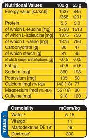 <tc>VITARGO</tc> Professional 2000 gramov