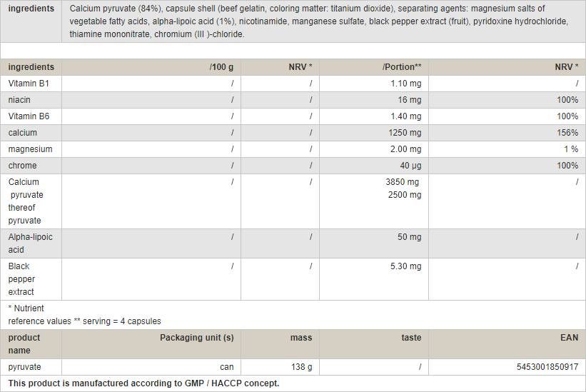 Piruvat - 120 kapsul