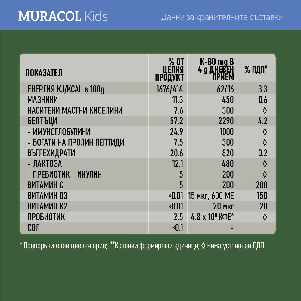 100 % liposomski bivolji kolostrum 120 g <tc>Muracol</tc> Zaščitite OTROKE | HALAL