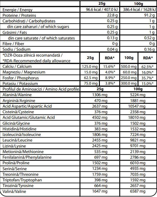 100% izolat sirotkinih beljakovin | Isolac® - 900 gramov