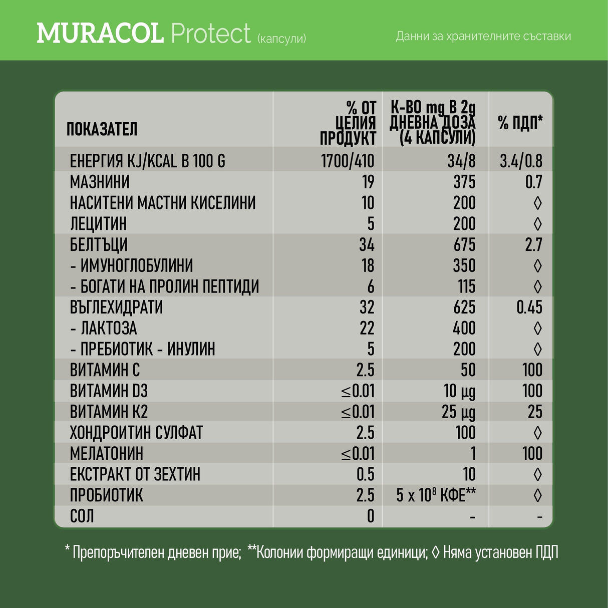 Liposomski bivolji kolostrum 120 kapsul<tc>Muracol</tc> Zaščitite”
