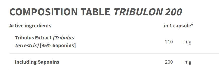 Tribulon 200 - Tribulus Treestris 95% - 90 kapsul