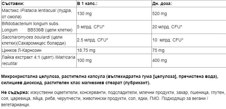 Gastro Assist ™ - 60 kapsul