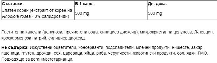 WomenSsense Rhodiola 500 mg - 60 kapsul
