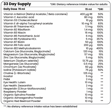 Multivitamini 29 Aktivne sestavine - 33 odmerkov, 500 ml