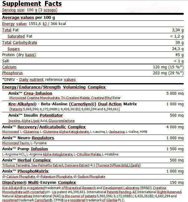 Anabolic Master ™ 50G. Vrečka