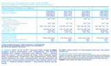WPC protein Econo - 0,750 kg