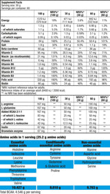 BEAL BETAIN - 1,816 kg