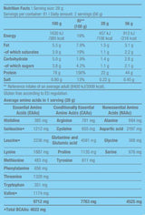 100% čista sirotka - 2,27 kg