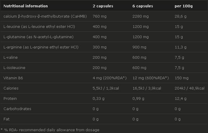 Anticatabolan 120 kapsul