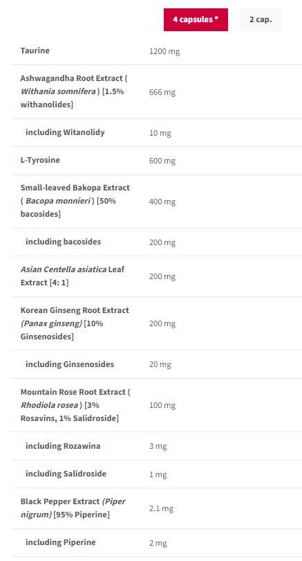 Adaptogen | Z Ashwagandha, Rhodiola, L -tirozin - 120 kapsul