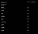 Amino 10.000 - 300 tablet