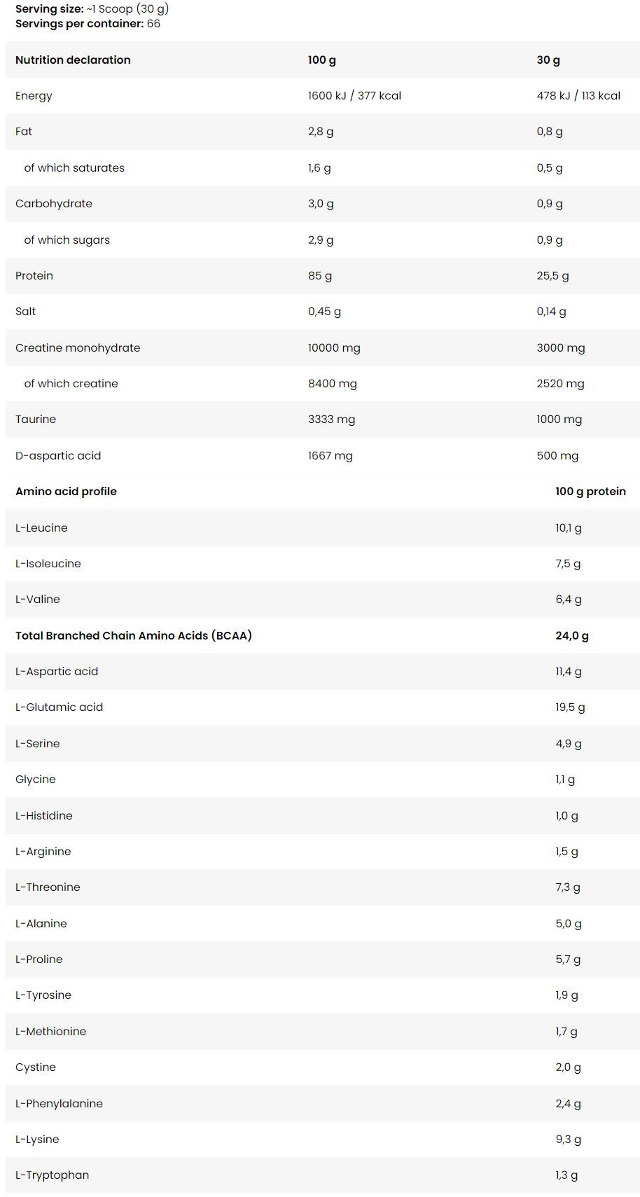 Anabolic ISO Whey | z DAA in kreatinom - 2000 gramov