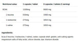 BCAA 1100 2: 1: 1 - 300 kapsul