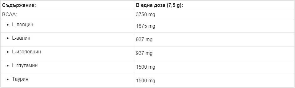 BCAA Max Podpora - 250 gramov
