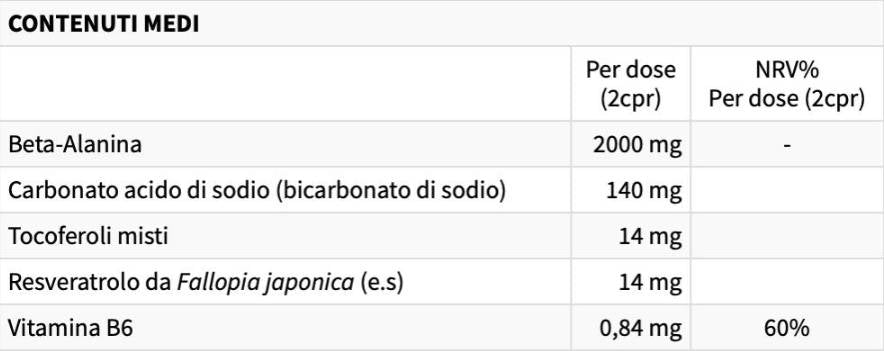 Beta alanina | Formula, izboljšana z vzdržljivostjo - 90 tablet