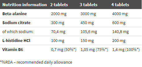 Beta-Alanin Carno Rush Mega Tabs 80 Tabs. Olympus