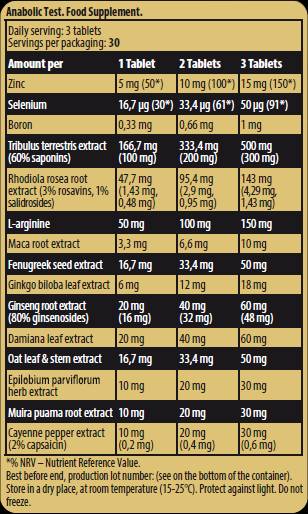 Črna črta / anabolični test - 90 tablet