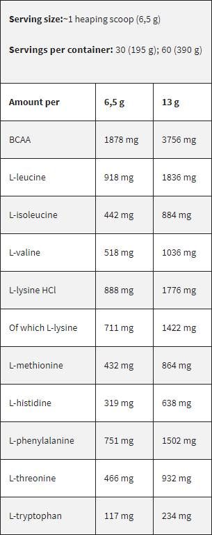 Črna linija/EAA/Essential Aminokisline - 390 gramov
