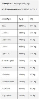 Črna črta/EAA/Essential Aminokisline - 6,2 grama