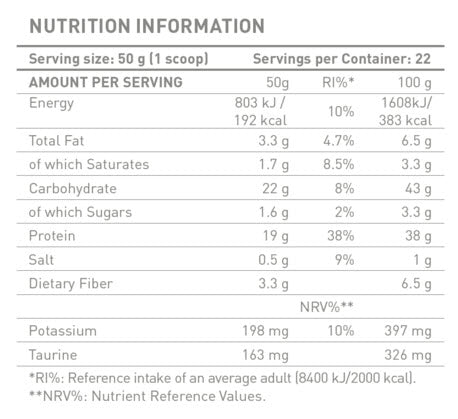 Beljakovine za zajtrk - 1.100 kg