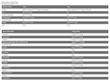 Core ISO - 100% izolat sirotkinih beljakovin - 500 gramov