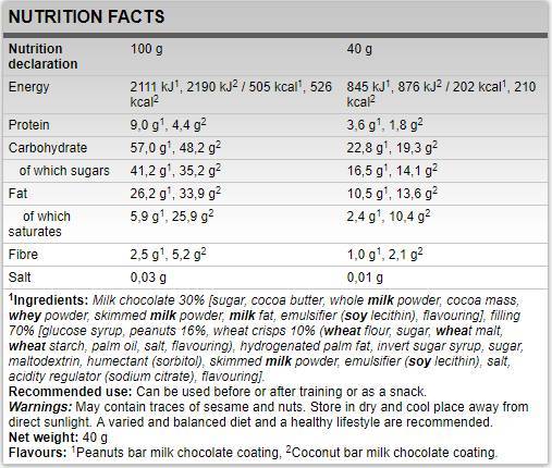 Carborade Recovery Bar - 24 x 40 gramov