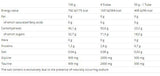 Carbosnack Sachet - 18 x 55 gramov