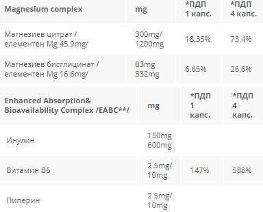 Celimax MG 538 mg - 60 kapsul