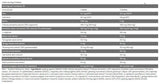 Jedro test - 90 tablet