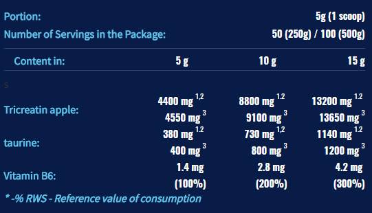 CRM3 PAK (Tri -Creatine Malate + Taurin) - 250 gramov