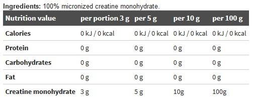 Kreatin monohidrat v prahu - 250 gramov
