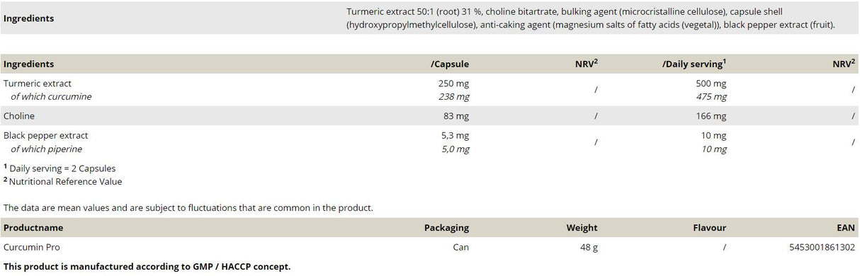 Curcumin Pro - 60 kapsul