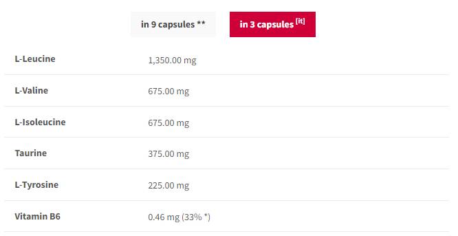 BCAA Endurance Sport Caps | z L -tirozinom - 180 kapsul