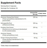 Dvojna ginseng plus 395 mg - 60 kapsul