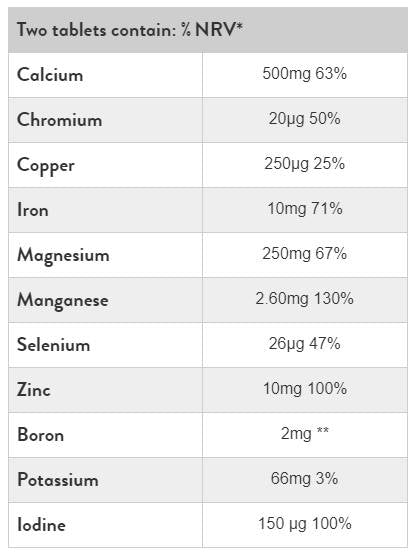 Super Multi Mineral - 90 tablet